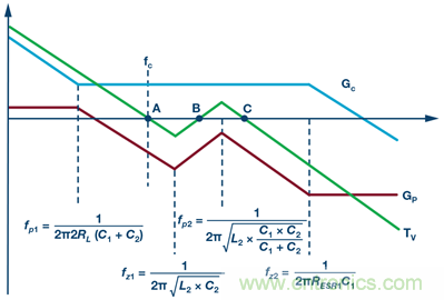 這可是個(gè)新方法，保證電源的高效率、高性能！