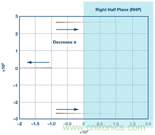 這可是個(gè)新方法，保證電源的高效率、高性能！