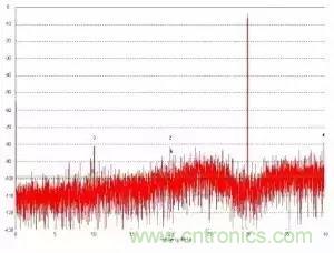 模數轉換器如何選擇？這些指標的影響一定要get！