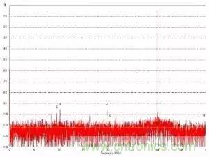 模數轉換器如何選擇？這些指標的影響一定要get！