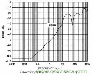 模數轉換器如何選擇？這些指標的影響一定要get！