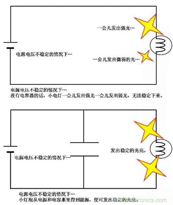 電容是如何工作的? 電容是如何工作的?