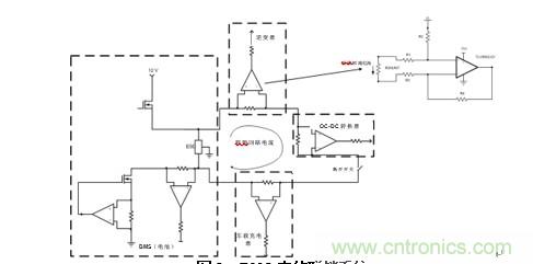 HEV/EV電池管理系統(tǒng)中的標(biāo)準(zhǔn)放大器功能