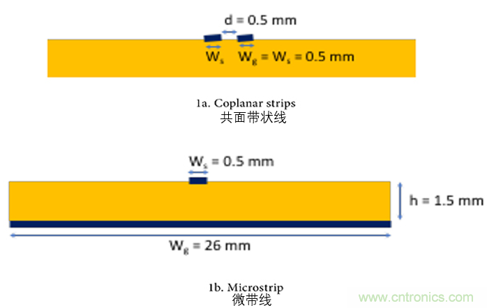 EMC設計中比環(huán)路面積更重要的是什么？