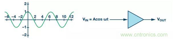 RF信號(hào)鏈應(yīng)用中差分電路的4大優(yōu)點(diǎn)你了解了沒(méi)? RF信號(hào)鏈應(yīng)用中差分電路的4大優(yōu)點(diǎn)你了解了沒(méi)?