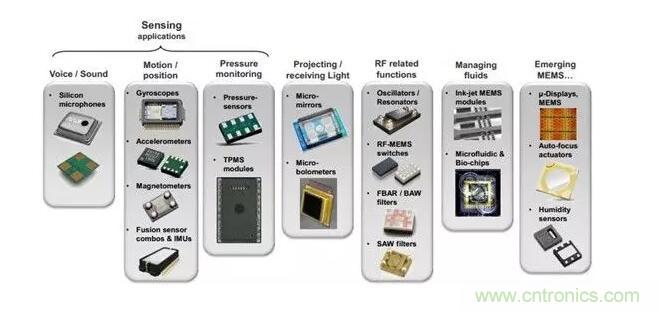 MEMS為何獨領(lǐng)風(fēng)騷？看完這篇秒懂！
