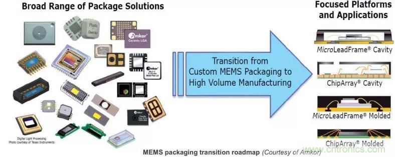 MEMS為何獨領(lǐng)風(fēng)騷？看完這篇秒懂！