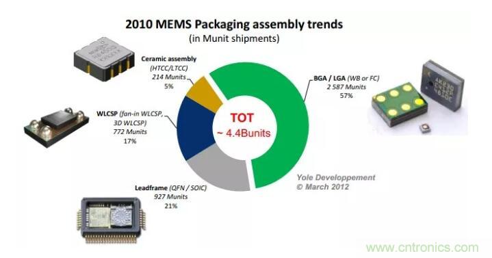 MEMS為何獨領(lǐng)風(fēng)騷？看完這篇秒懂！