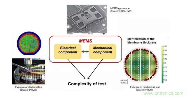 MEMS為何獨領(lǐng)風(fēng)騷？看完這篇秒懂！