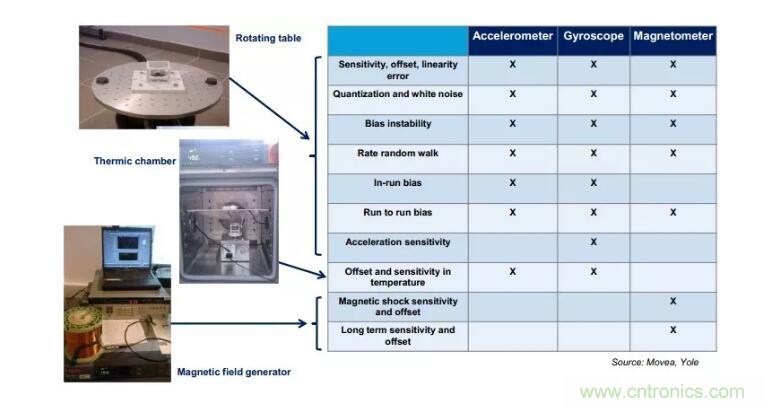 MEMS為何獨領(lǐng)風(fēng)騷？看完這篇秒懂！