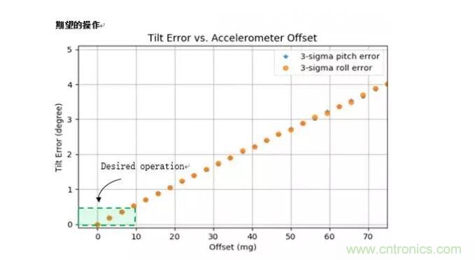 MEMS為何獨領(lǐng)風(fēng)騷？看完這篇秒懂！