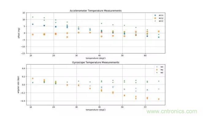 MEMS為何獨領(lǐng)風(fēng)騷？看完這篇秒懂！