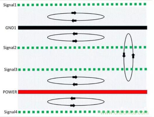 6層PCB板設計！降低EMC的4個方案，哪個好？