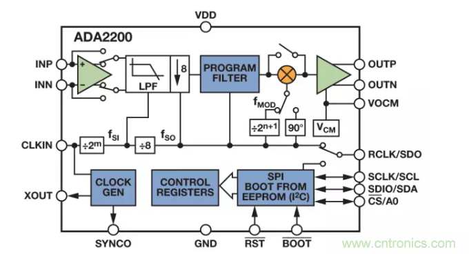 面對傳感器信號調理無從下手？本篇為你解答！