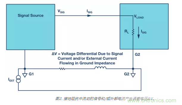 模擬地VS數字地？4分鐘學會接地的&ldquo;魔法&rdquo;