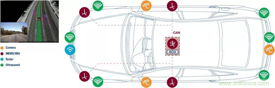自動駕駛安全如何保障？底層傳感器信號鏈才是關(guān)鍵！