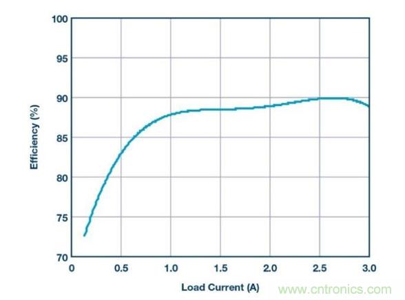 如何采用降壓型控制器產生負電壓？?