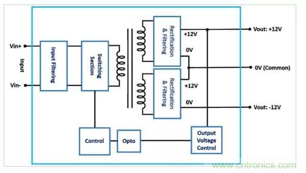 需要更高輸出電壓？雙輸出DC/DC轉換器為您提供更好的選擇！