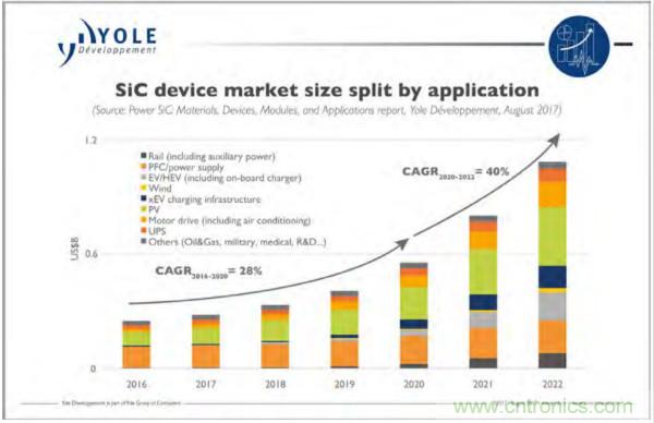 新型SiC功率模塊以之Si IGBT，在更小的封裝內(nèi)提供更高的功率密度