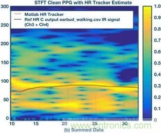 你知道嗎？原來(lái)耳朵才是測(cè)心率的最佳位置