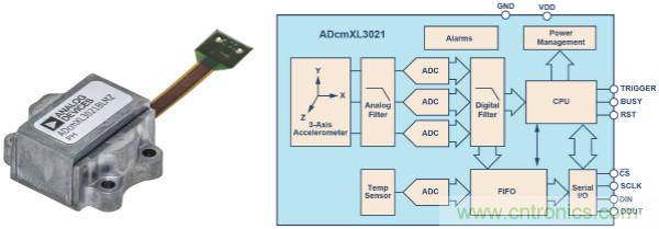 選擇正確的加速度計，以進行預測性維護