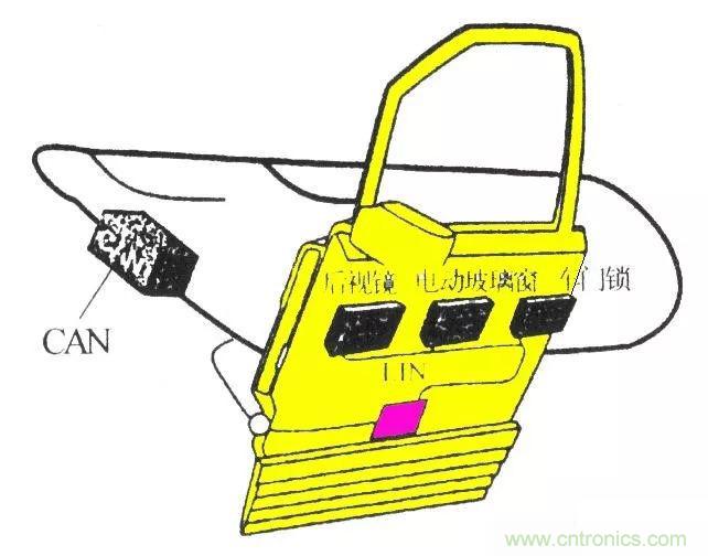 汽車四大總線：CAN、LIN、Flexray、MOST