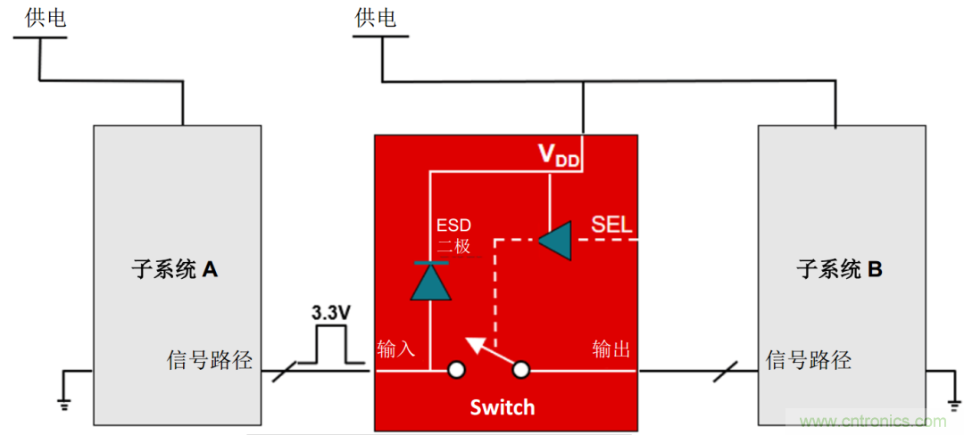 工程師溫度傳感指南 | 了解設計挑戰(zhàn)，掌握解決方案！
