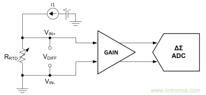 工程師溫度傳感指南 | 了解設計挑戰(zhàn)，掌握解決方案！