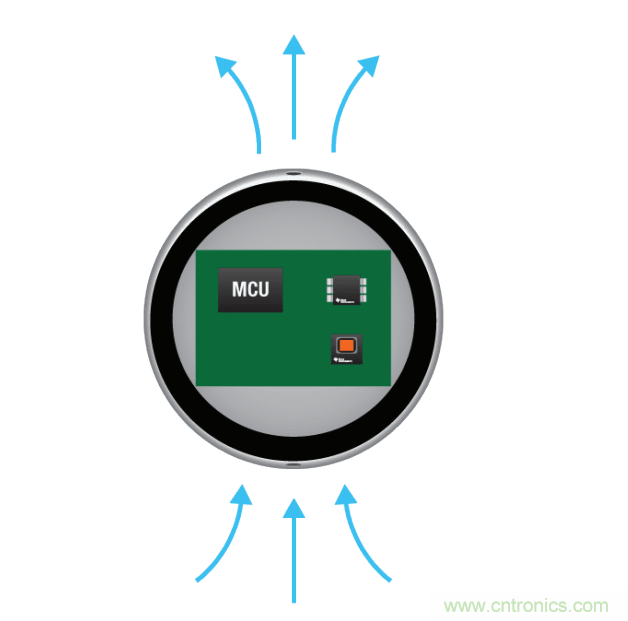 工程師溫度傳感指南 | 了解設計挑戰(zhàn)，掌握解決方案！