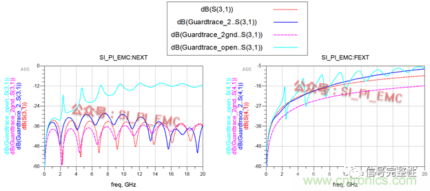 高速PCB設(shè)計(jì)時(shí)，保護(hù)地線要還是不要？