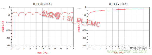 高速PCB設(shè)計(jì)時(shí)，保護(hù)地線要還是不要？