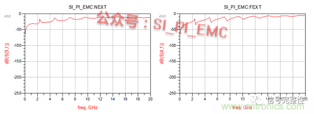 高速PCB設(shè)計(jì)時(shí)，保護(hù)地線要還是不要？