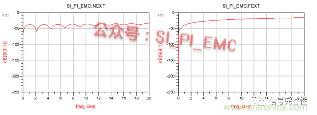 高速PCB設(shè)計(jì)時(shí)，保護(hù)地線要還是不要？
