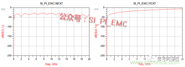 高速PCB設(shè)計(jì)時(shí)，保護(hù)地線要還是不要？