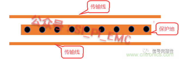 高速PCB設(shè)計(jì)時(shí)，保護(hù)地線要還是不要？