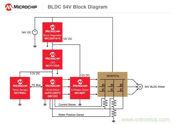 為何如今的服務(wù)器應(yīng)用都在使用54V BLDC電機(jī)？