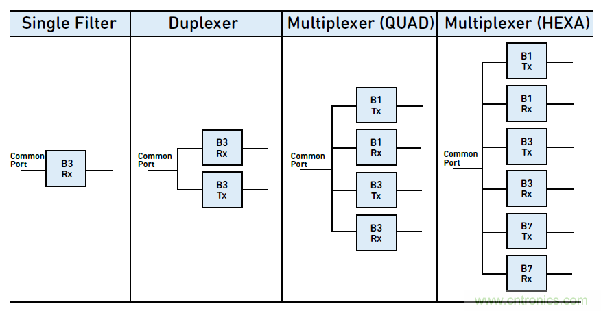 沒有它智能手機就是塊磚頭，一文讀懂&ldquo;濾波器&rdquo;