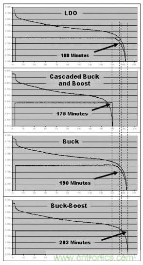 降壓、升壓、LDO，這么多電源拓?fù)湓撊绾芜x？
