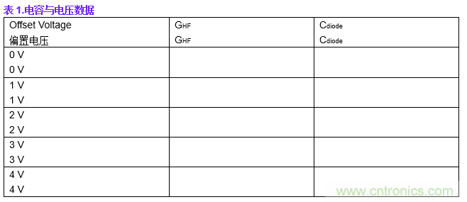 實驗：PN結電容與電壓的關系