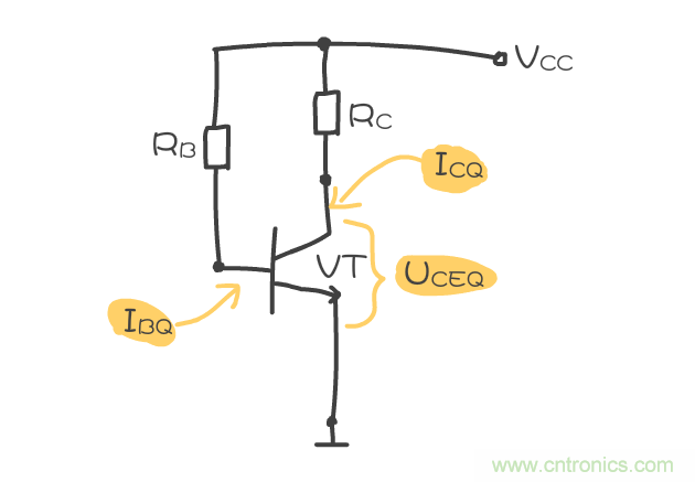 靜態工作點是什么？有什么作用？