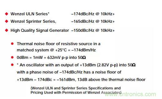 如何將振蕩器相位噪聲轉換為時間抖動？這個方法很簡單！