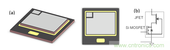 為什么超低阻抗SiC FET受歡迎?它能使系統冷卻運行!