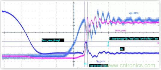 &ldquo;又用錯示波器了？&rdquo;一文教你電源相關的測試