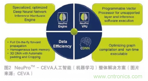 選擇AI處理器離不開(kāi)的&ldquo;三項(xiàng)原則&rdquo;