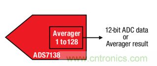 如何讓微型數據轉換器通過更小尺寸創造更多價值？