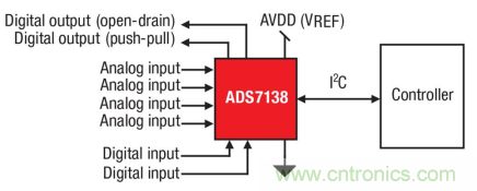 如何讓微型數據轉換器通過更小尺寸創造更多價值？