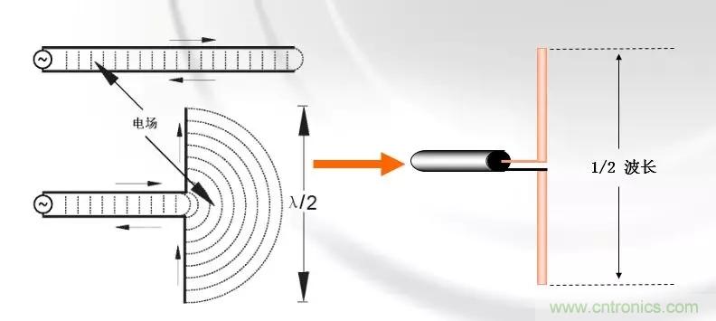 干貨收藏！常用天線、無源器件介紹