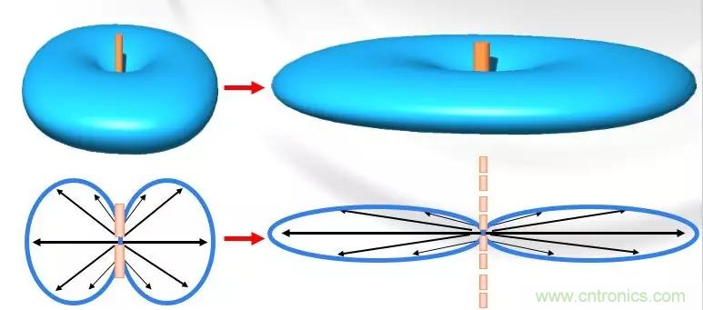 干貨收藏！常用天線、無源器件介紹