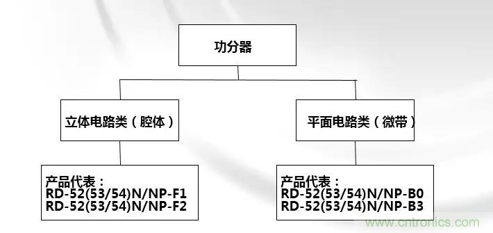 干貨收藏！常用天線、無源器件介紹