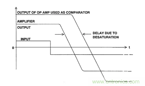 詳解運算放大器與比較器的區別，看了都說懂了~